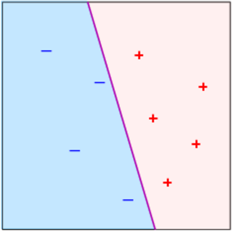 2d perceptron example