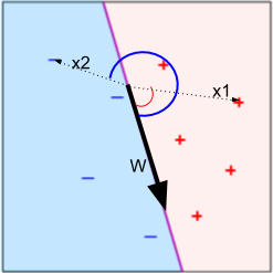2d perceptron example