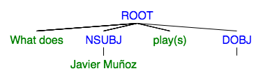 object tree